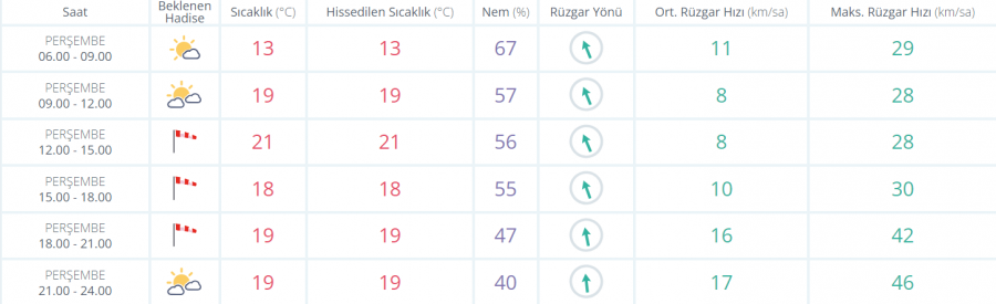 Hava buz kesecek! Meteoroloji uyardı