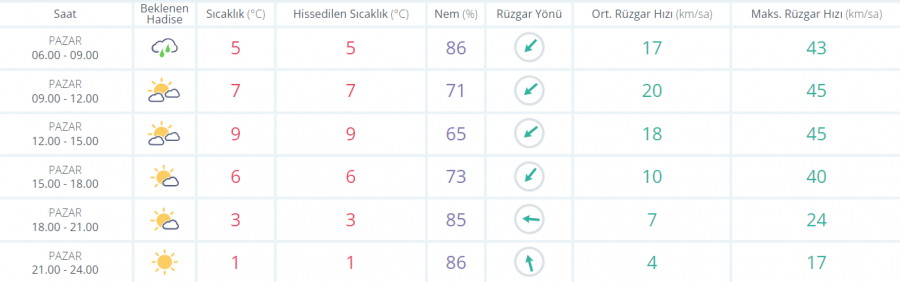 Bursalılar dikkat! Gök gürültülü geliyor