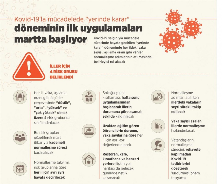 Koronaviruste Yerinde Karar Donemi Basliyor Bursada Bugun Bursa Bursa Haber Bursa Haberi Bursa Haberleri Bursa
