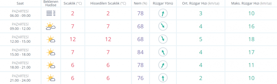 Meteoroloji'den yeni rapor! Bugün Bursa'da hava nasıl olacak?