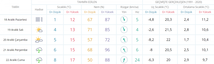 Meteoroloji'den yeni rapor! Bugün Bursa'da hava nasıl olacak?