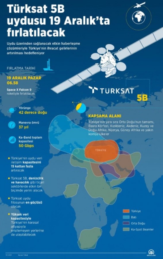 Türksat 5B Uydusu, Uzaya Fırlatıldı - Teknoloji Ve Bilim Haberleri ...