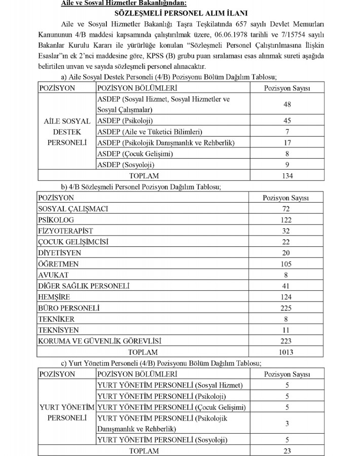 Aile Ve Sosyal Hizmetler Bakanlığı 2431 Sözleşmeli Personel Alacak ...