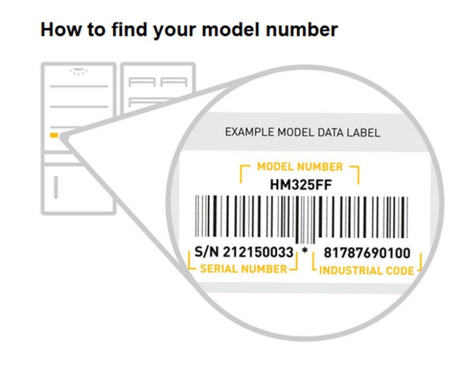 Model labels. Model labels