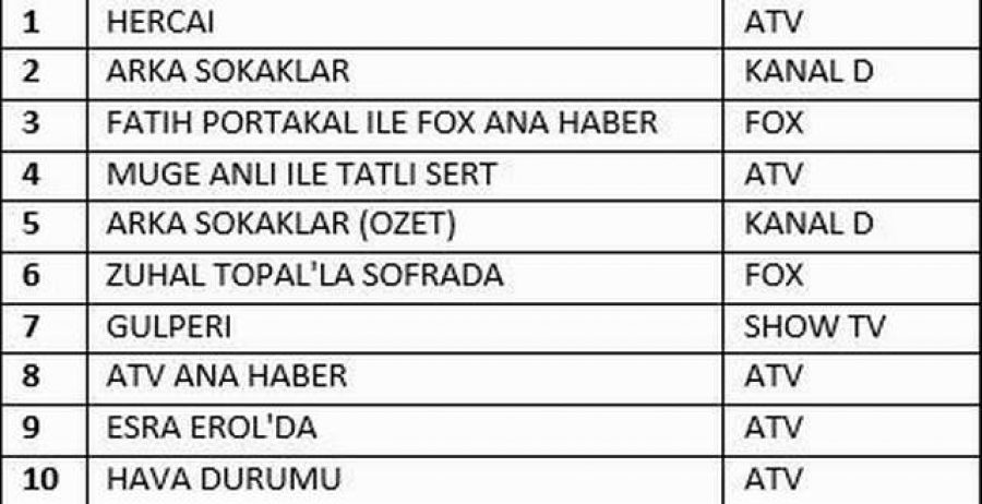 Erdogan Dun Gecenin Reytinglerine Giremedi Bursada Bugun Bursa Bursa Haber Bursa Haberi Bursa Haberleri Bursa