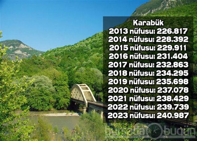 Утильсбор с 1 августа 2023. Illerin 2021 nufuslari. 2023cü il. 2023 Yildagi Mekaplar. 2023 6од.