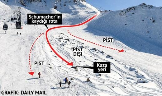 Schumacher işte bu noktada kaza geçirdi!