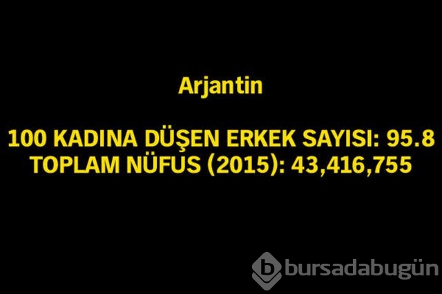 Kadın oranı en yüksek ülke hangisi?