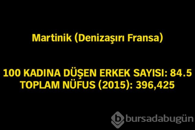 Kadın oranı en yüksek ülke hangisi?