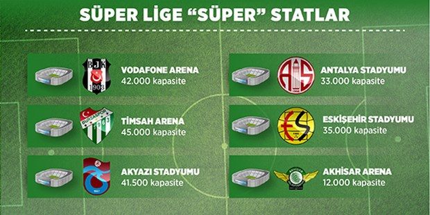 Süper Lig'e süper statlar