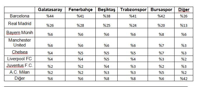 Yurt dışında hangi takımı tutuyorsunuz?