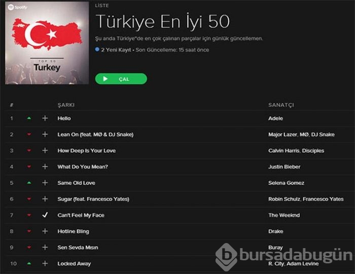 Adele'in yeni şarkısı 'Hello' için eleştirmenler ne diyor?