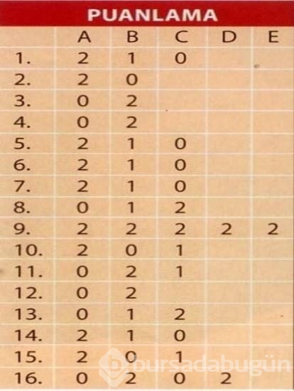 Beyninizin cinsiyetini biliyor musunuz?