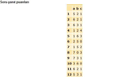 Dışarıdan nasıl algılanıyorsunuz?