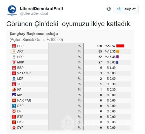 Sosyal medyanın gündemi LDP'nin tweetleri