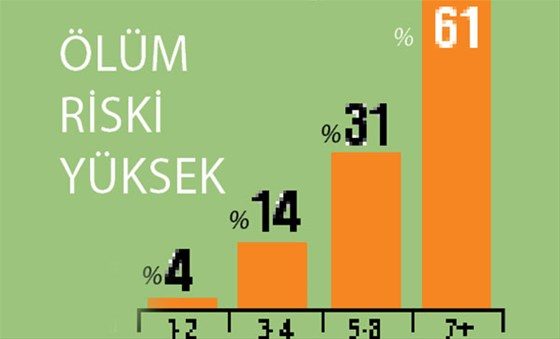 8 saat oturanlar dikkat!