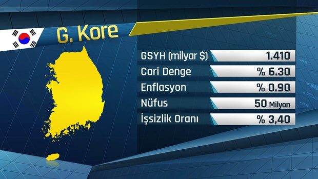 G-20 ülkelerinin listesi