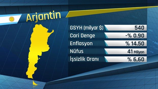 G-20 ülkelerinin listesi