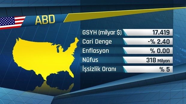 G-20'de hangi ülkeler var?