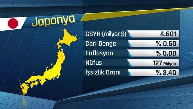G-20'de hangi ülkeler var?