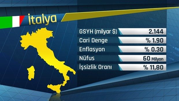 G-20'de hangi ülkeler var?