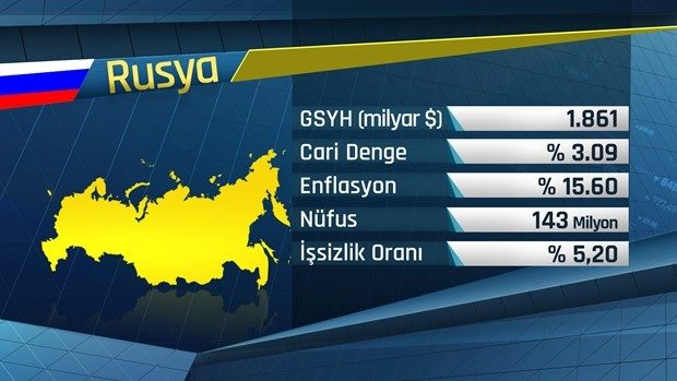 G-20'de hangi ülkeler var?