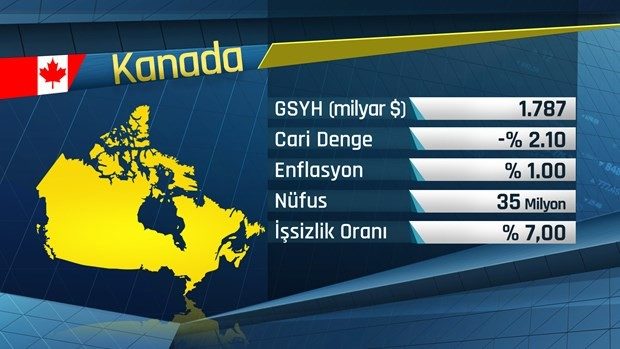 G-20'de hangi ülkeler var?