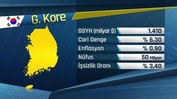 G-20'de hangi ülkeler var?