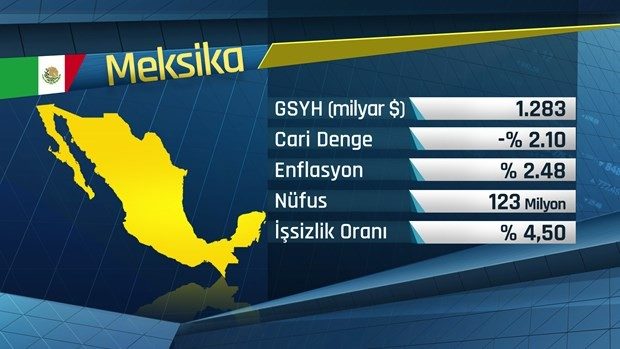 G-20'de hangi ülkeler var?
