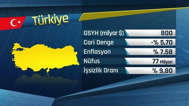 G-20'de hangi ülkeler var?