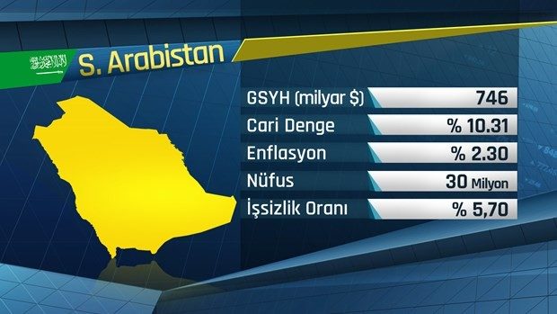 G-20'de hangi ülkeler var?