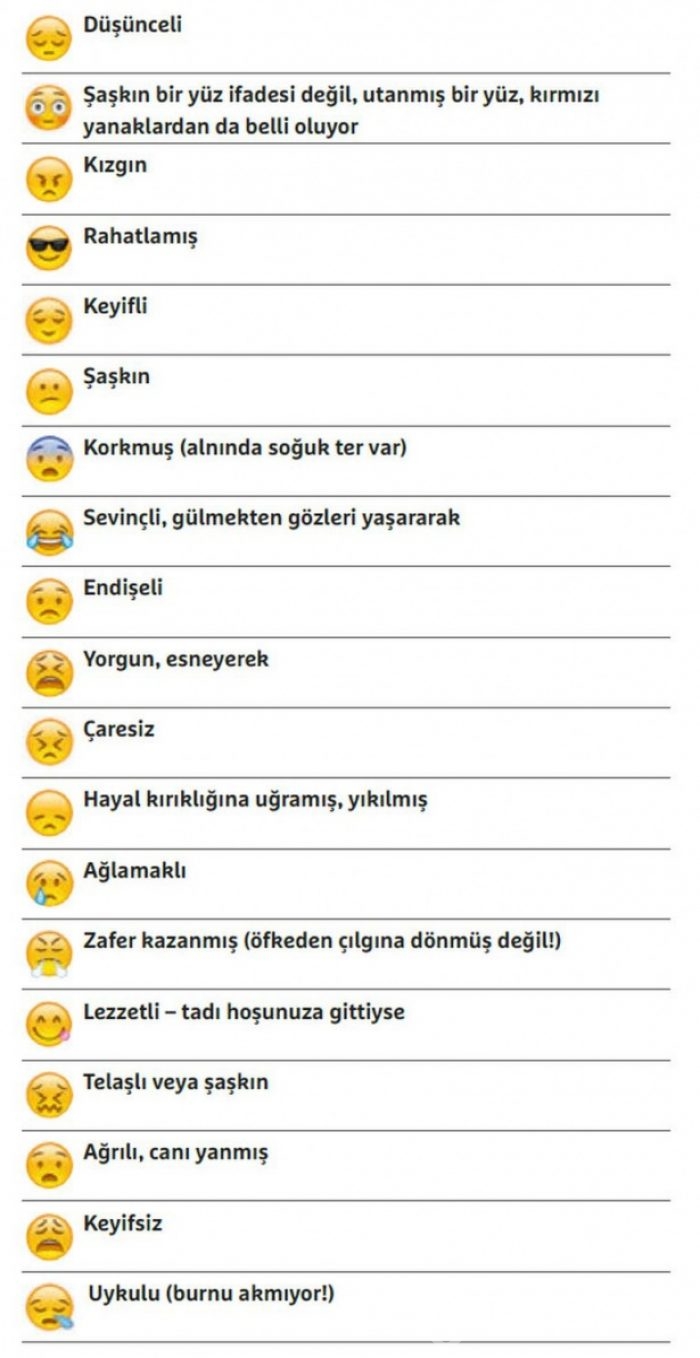 Emojilerin bilinmeyen anlamları