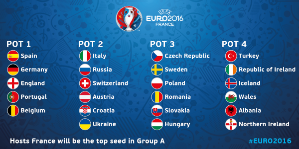Euro 2016 kura çekiminde Türkiye 4. torbada