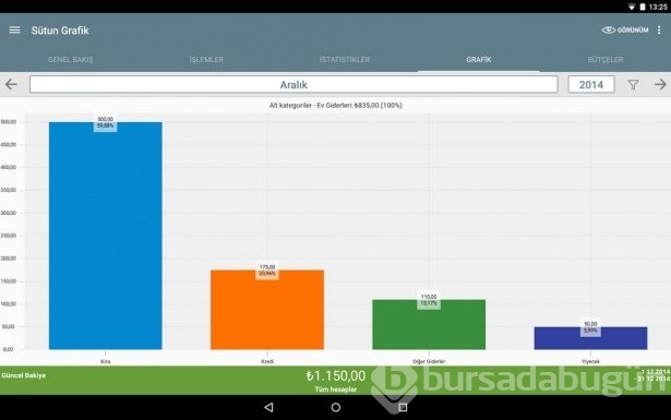 Telefonunuz için en iyi uygulamalar