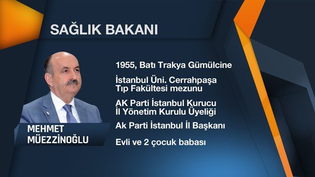 64. Hükümet'in Bakanlar Kurulu