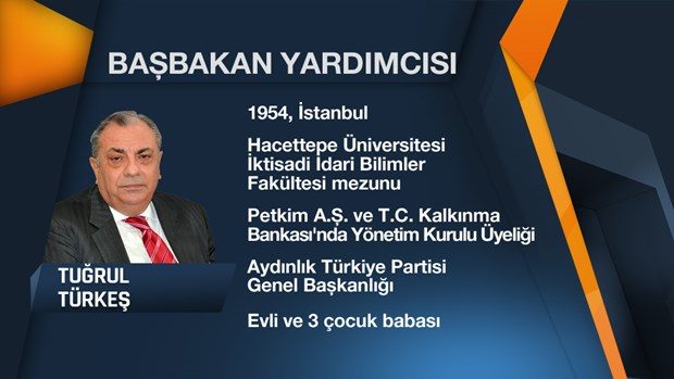 64. Hükümet'in Bakanlar Kurulu