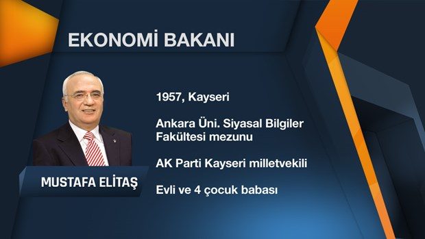 64. Hükümet'in Bakanlar Kurulu