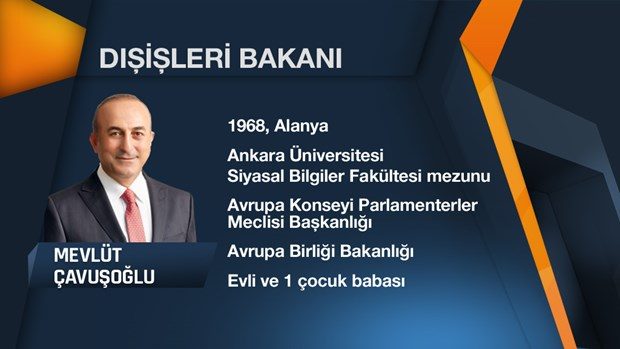 64. Hükümet'in Bakanlar Kurulu