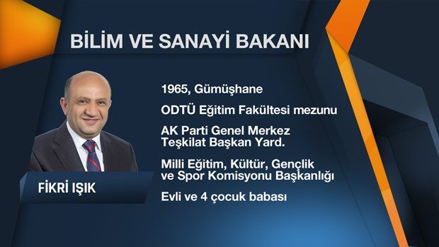 64. Hükümet'in Bakanlar Kurulu