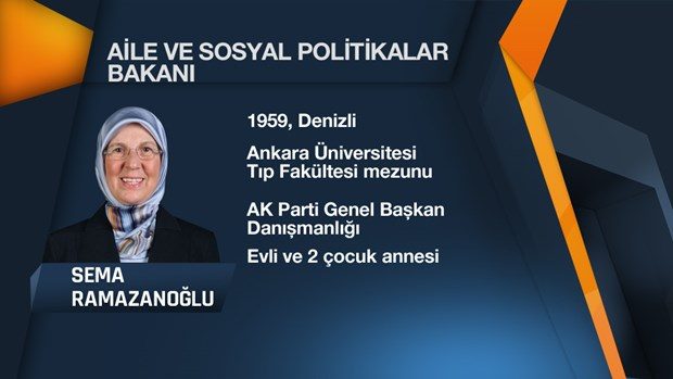 64. Hükümet'in Bakanlar Kurulu