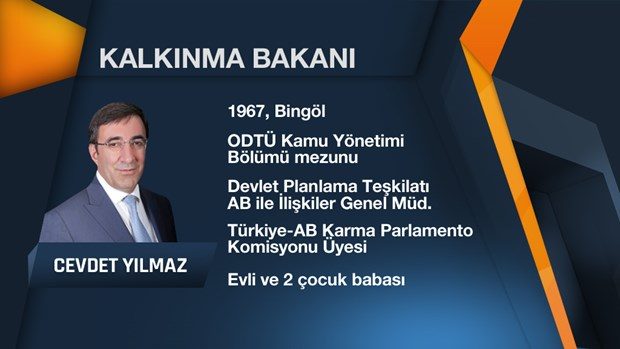 64. Hükümet'in Bakanlar Kurulu