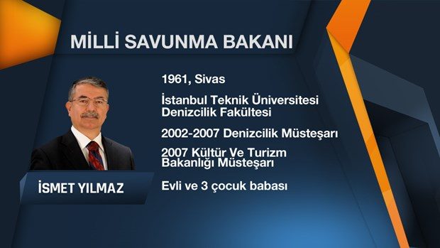 64. Hükümet'in Bakanlar Kurulu