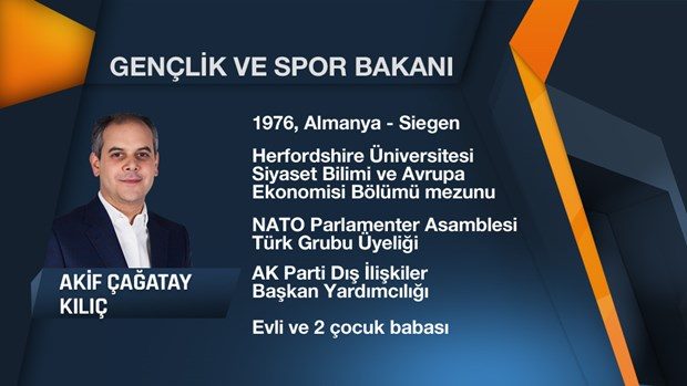 64. Hükümet'in Bakanlar Kurulu