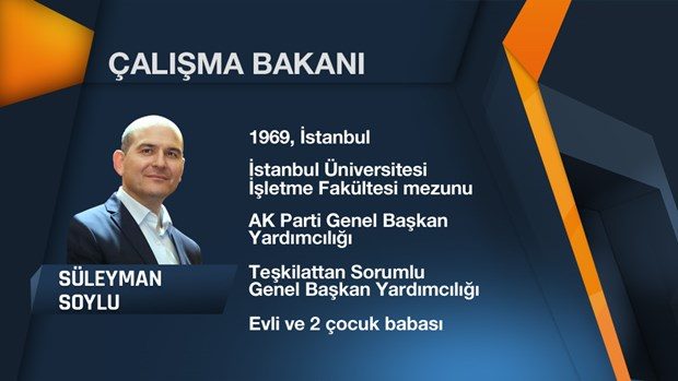 64. Hükümet'in Bakanlar Kurulu