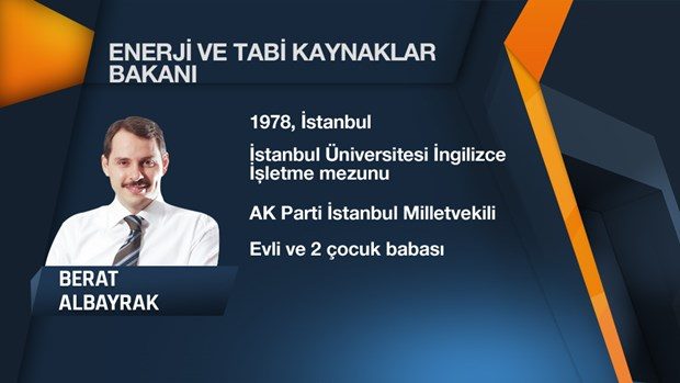 64. Hükümet'in Bakanlar Kurulu