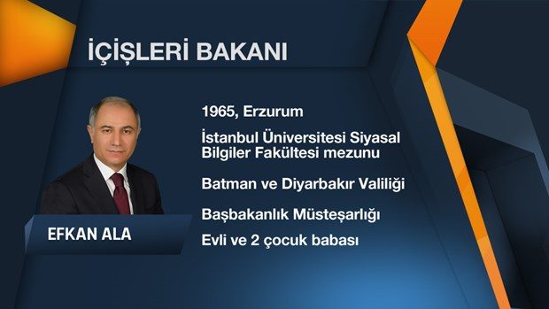 64. Hükümet'in Bakanlar Kurulu