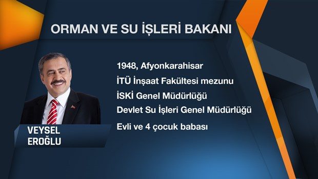 64. Hükümet'in Bakanlar Kurulu