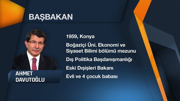 64. Hükümet'in Bakanlar Kurulu