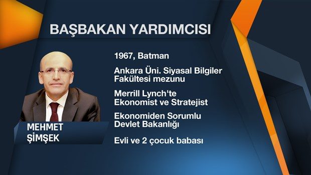 64. Hükümet'in Bakanlar Kurulu