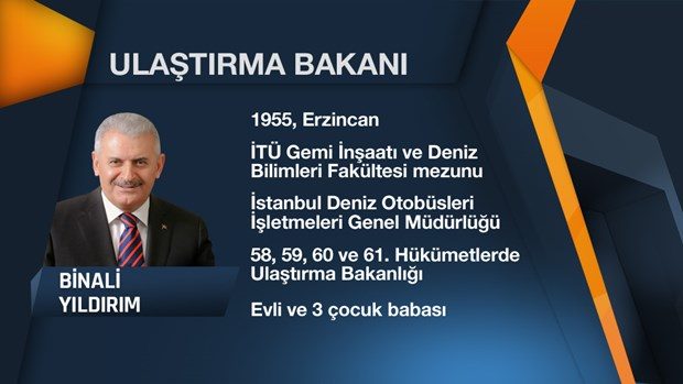 64. Hükümet'in Bakanlar Kurulu